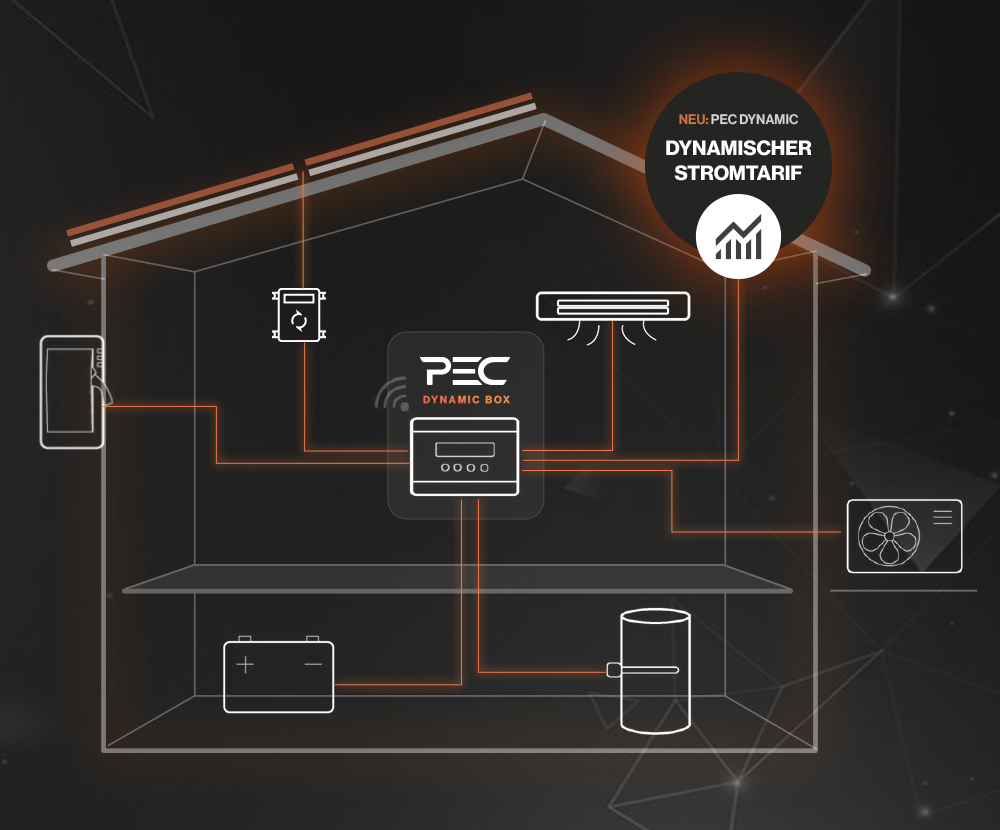 Modernes Haus mit Solarmodulen, Stromspeicher, Wechselrichter und Wärmepumpe